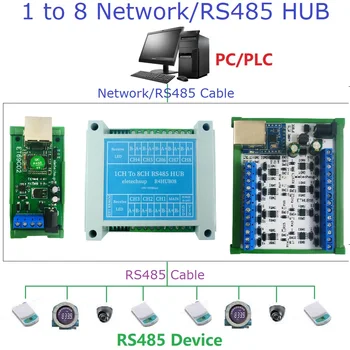 1/8-портовый промышленный сервер шлюза Modbus Modbus TCP-MODBUS RTU/ASCII с Портом Ethernet RS485 Поддержка Modbus Master & Slave
